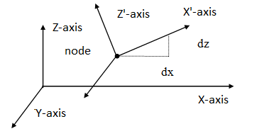 Knoopcoördinatenstelsel