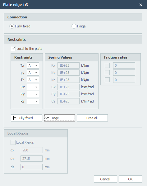 Plate edge properties